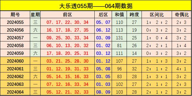 新澳门彩出号综合走势,确保问题说明_复古版94.697