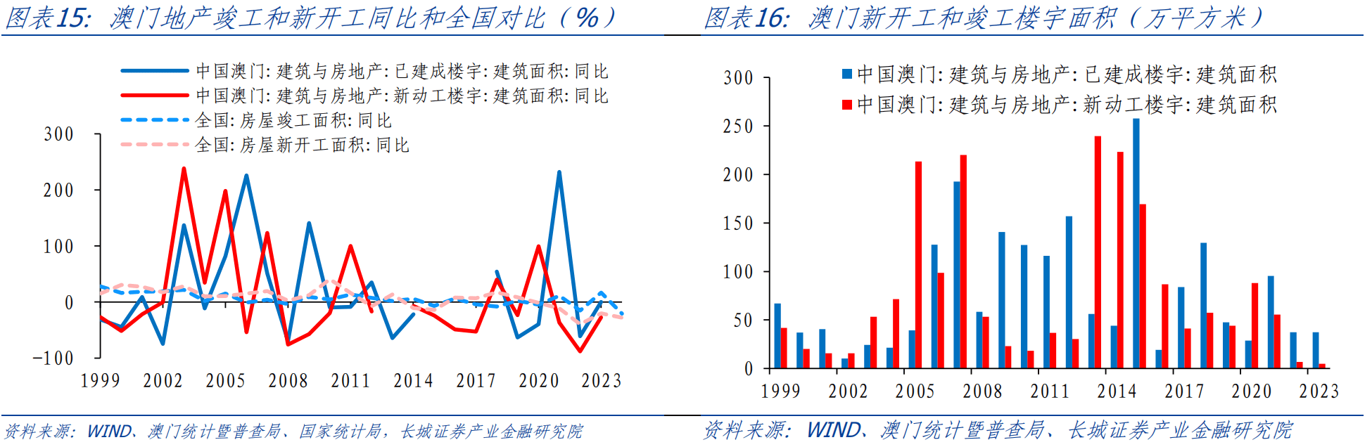 战略合作 第368页