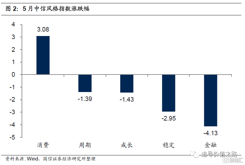 多行业景气度回升，经济繁荣新篇章开启