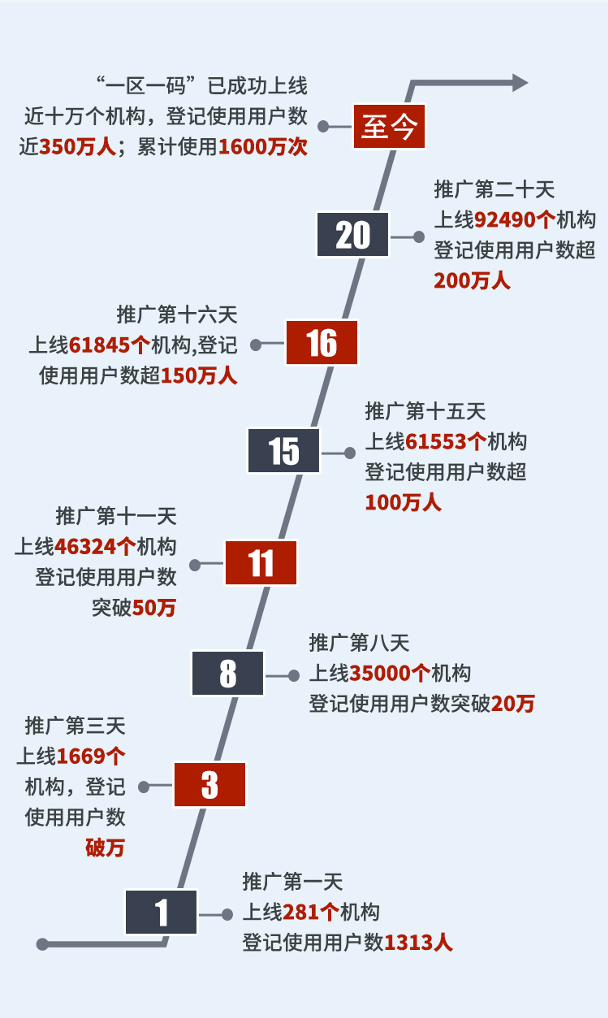 第1958页