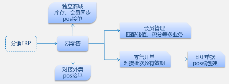 天空之城 第2页