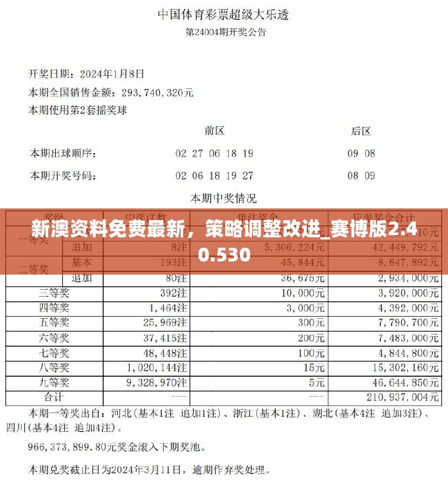 新澳最新版资料心水,快速设计问题计划_限量版41.489