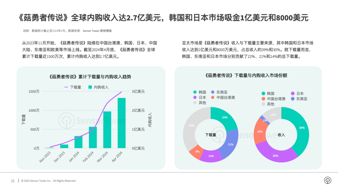 2024年全年資料免費大全優勢,全面数据策略实施_手游版80.430