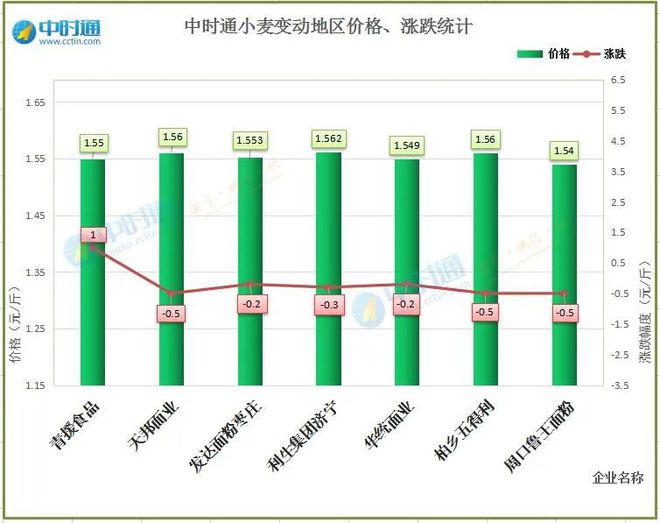 新澳天天开奖资料大全105,整体规划执行讲解_SHD89.164