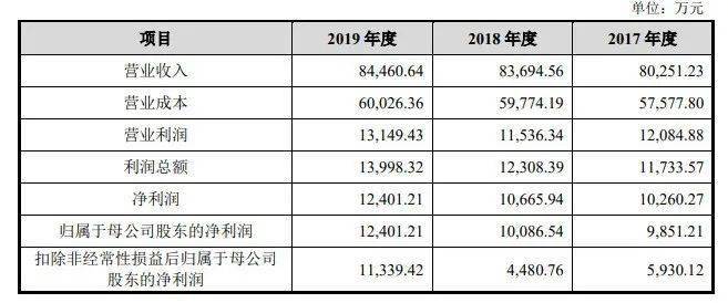 新澳开奖记录今天结果查询表,实地评估解析数据_Device33.587