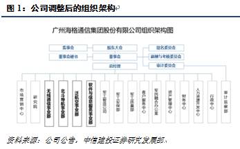 上汽集团回应与华为合作传闻,资源整合策略实施_基础版86.522