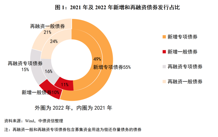 10月新增债券发行3385亿元,现状解答解释定义_HarmonyOS80.163