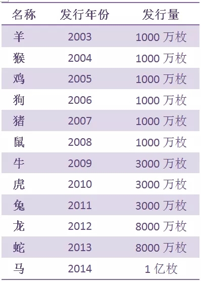 新澳门彩开奖结果今天12生肖,效率资料解释落实_CT50.552