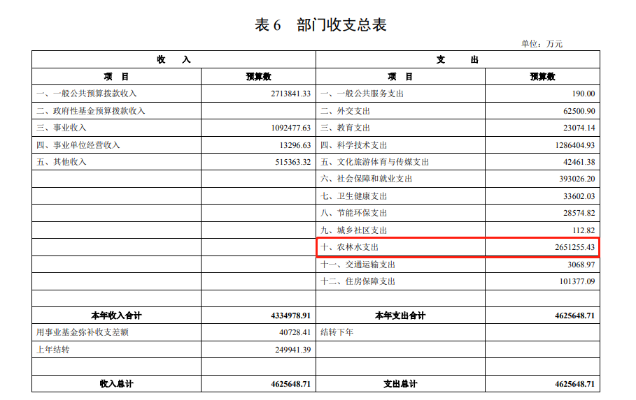 管家婆彩图2019,适用设计解析_基础版84.462