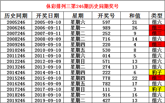 澳门天天彩票二四六天天,实地数据评估策略_钻石版99.323