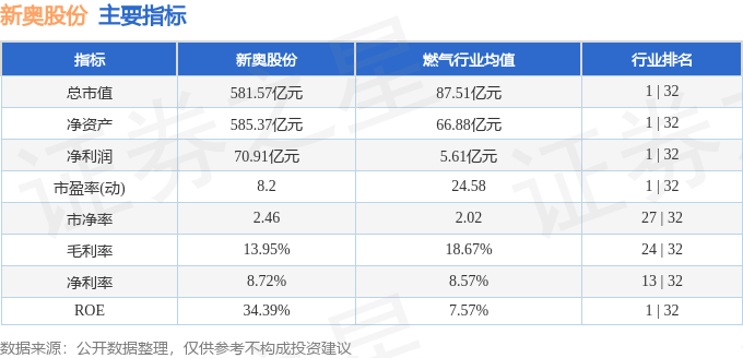 新奥正版全年免费资料,实地数据分析计划_DP31.386