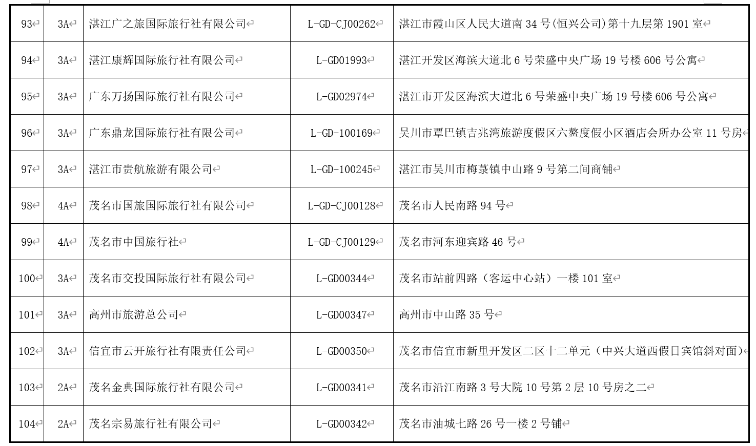 澳门最精准免费资料大全旅游团i,深度评估解析说明_MR53.832