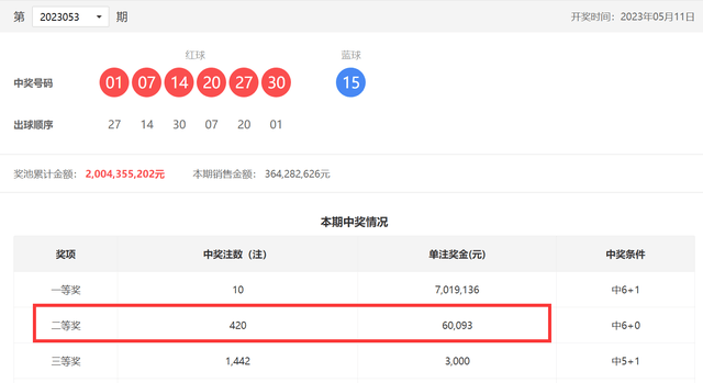 王中王100期期准澳彩钱多多,平衡策略指导_挑战版49.420