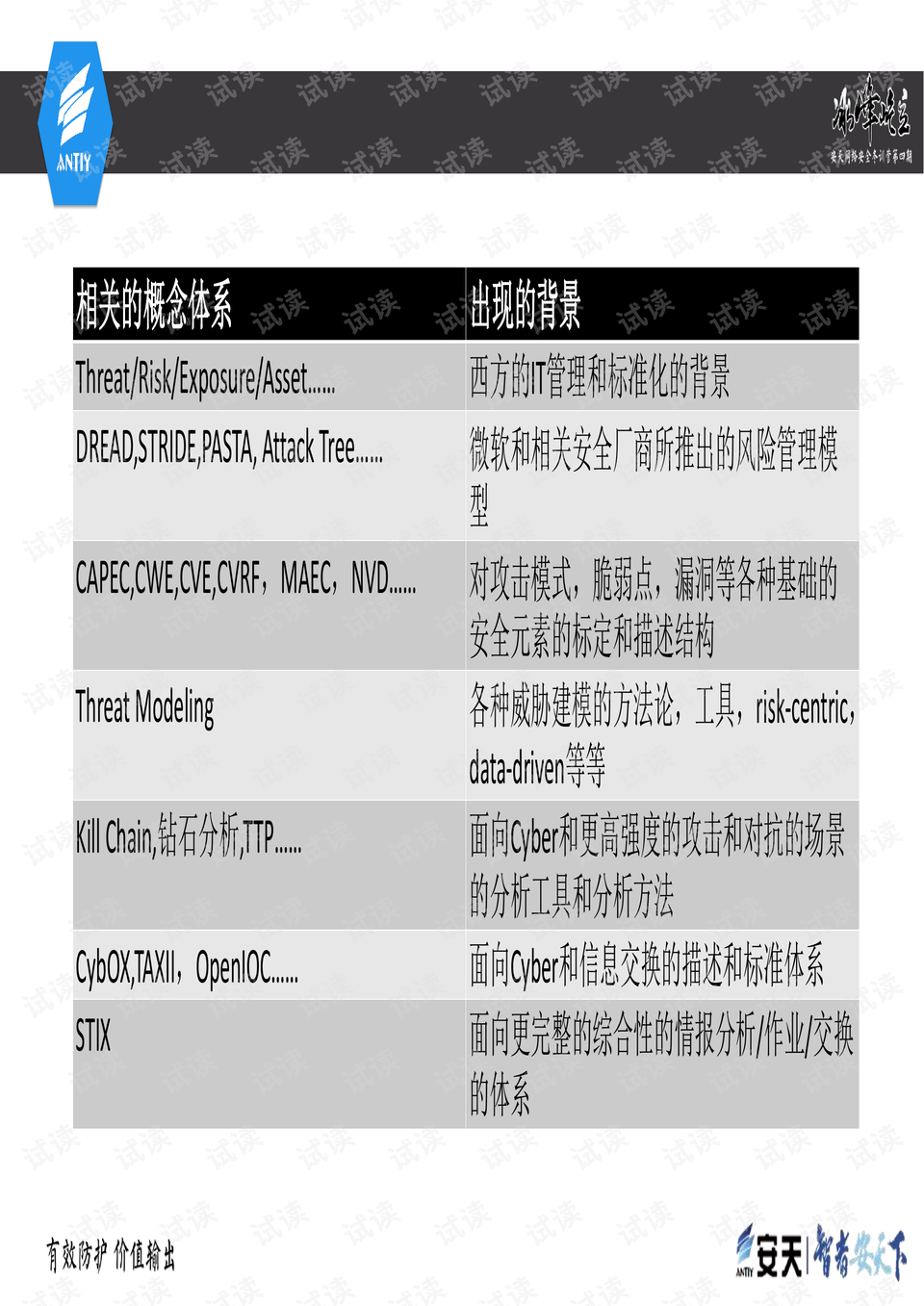 蓝天白云