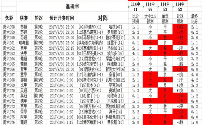 62519cσm查询,澳彩资料,高速响应计划实施_Linux33.948