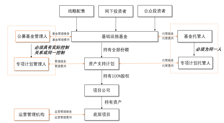 远方的星光