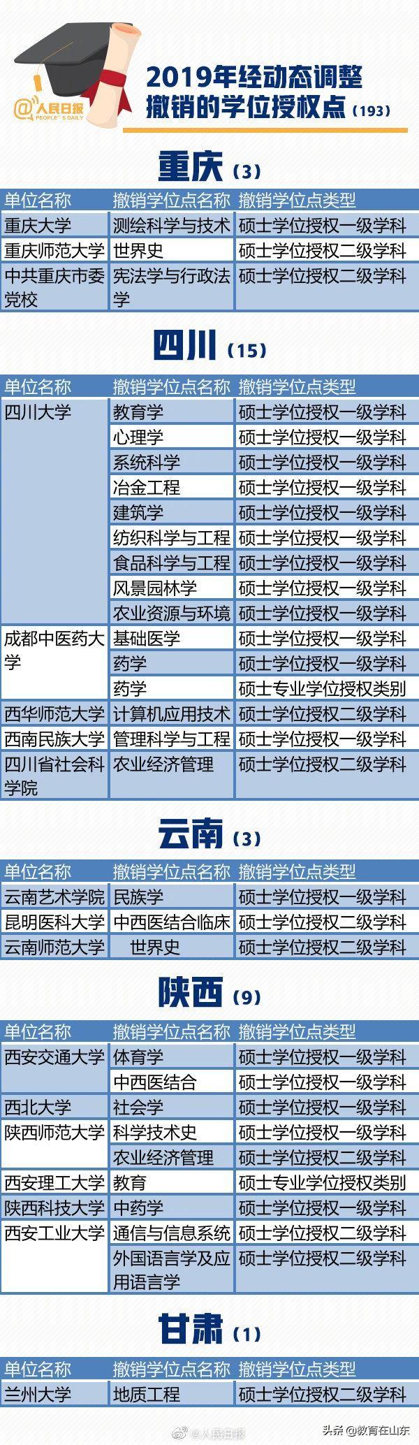 青岛大学成人本科学士学位，探索与机遇的交汇点