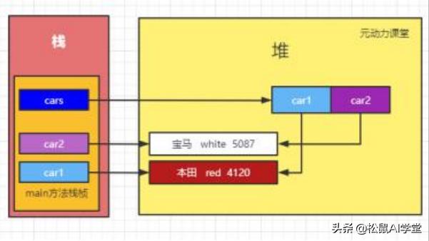 程序员必备领域知识，哪些领域的知识对编程生涯至关重要？