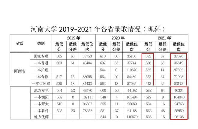 河南大学生数量及其地域影响力探究