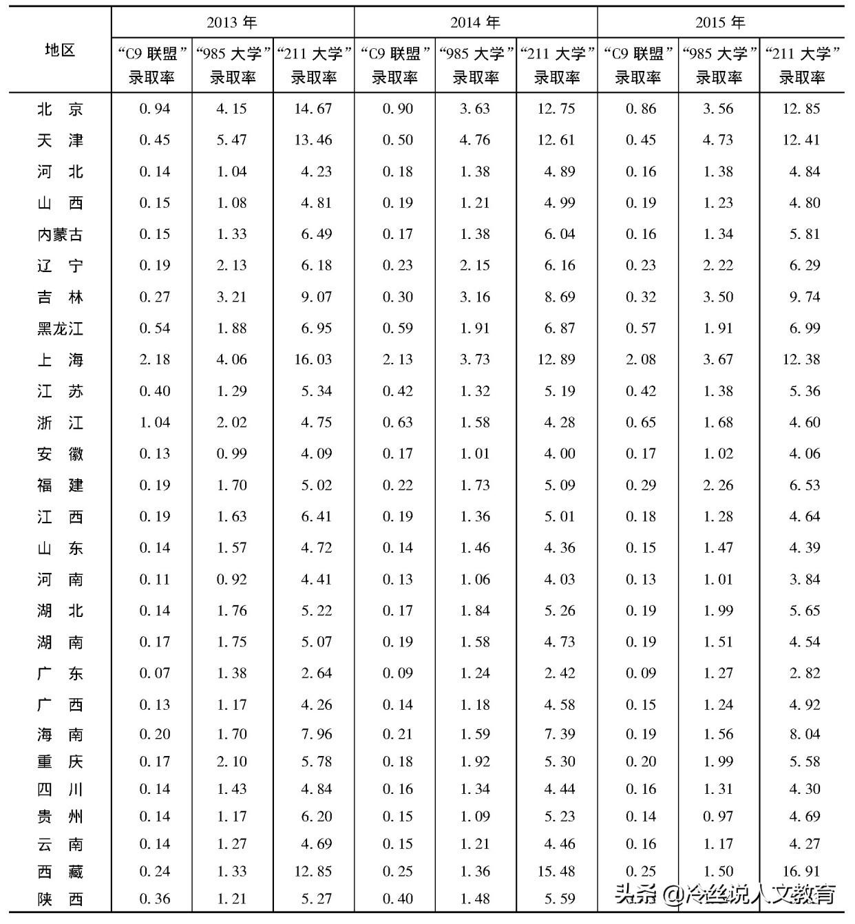 四川高考公办本科录取率，现状、挑战与未来展望分析