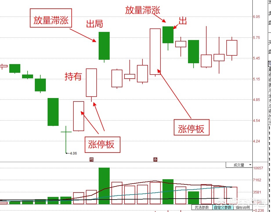 股票涨停机制详解，运作原理与影响分析