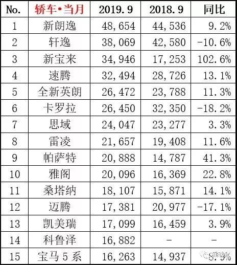 九月汽车销量概览，市场趋势与消费者洞察分析