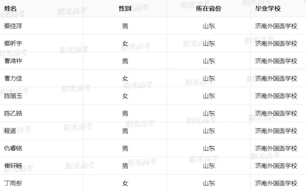 师范教育突围与名校化趋势下的基础教育生态变革探讨，现状与挑战