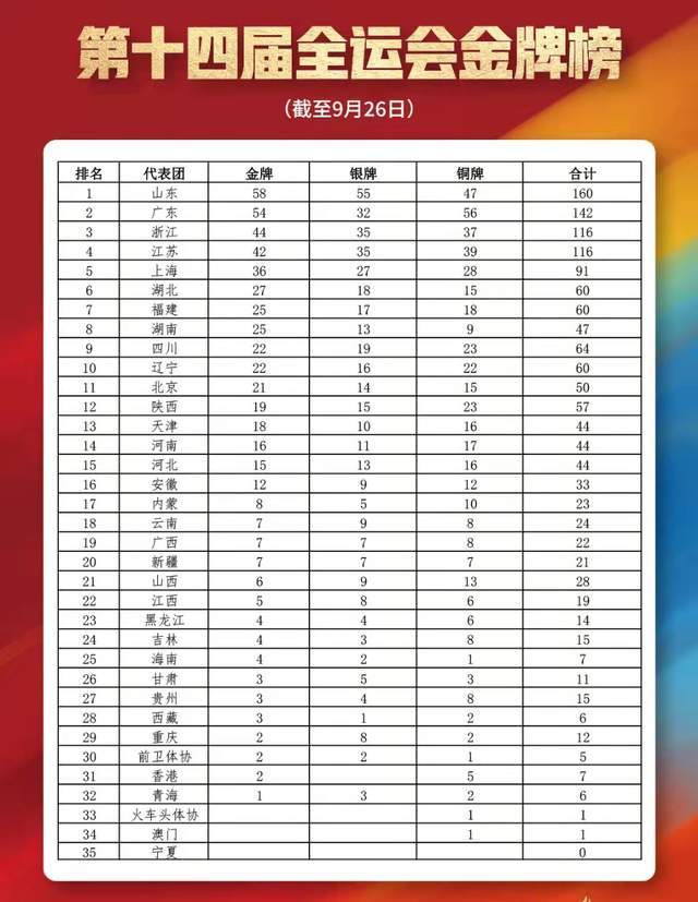 奥运巅峰决战，金牌榜一览表揭秘2024最终荣耀