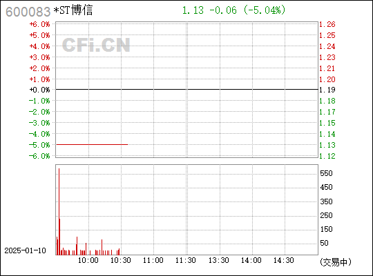 ST特信贴吧，虚拟与现实的连接桥梁