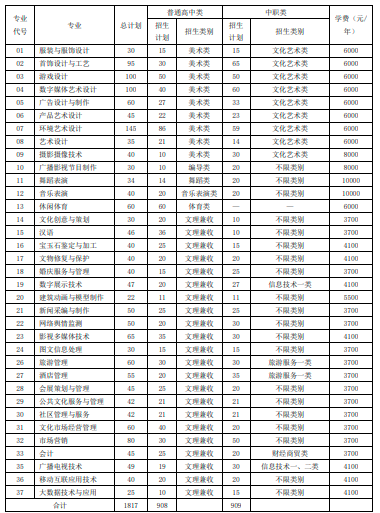 四川单招学校专业概览