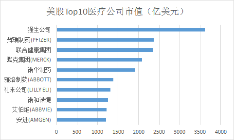 中美网友对比医疗体系，中国医疗服务与费用引美网友热议