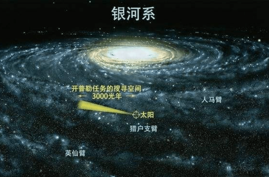 探索宇宙之路，人类能否走出银河系？未知之旅的展望