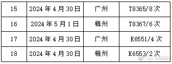 广州列车停运原因、影响及应对策略