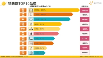 双十一数据大揭秘，购物狂欢背后的数字力量涌动