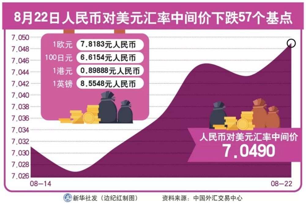 人民币兑美元中间价调整25点，影响及前景展望