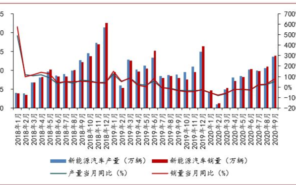 中国新能源车销量全球领先，绿色革命的胜利号角