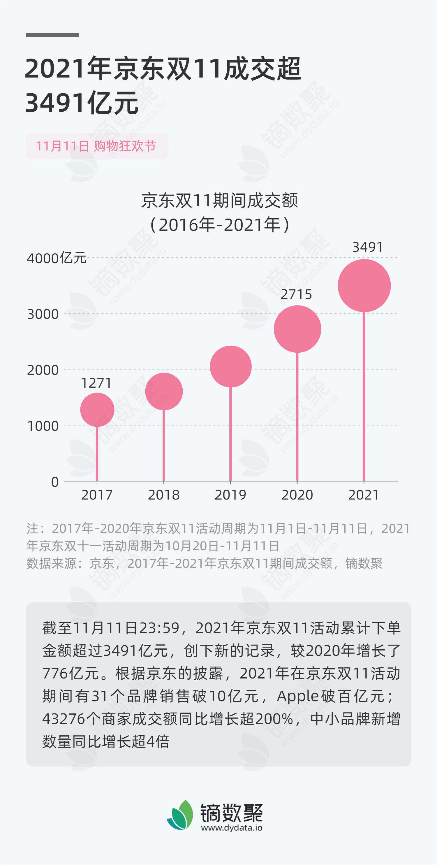 京东双11业绩超预期，电商狂欢背后的成功奥秘