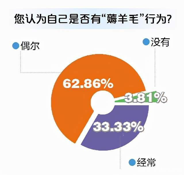 国有大行优惠不再，羊毛难薅实感揭秘