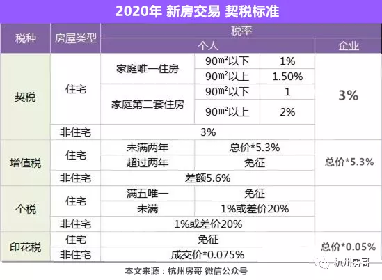 杭州千万豪宅契税调整引发市场热议，政策影响与市场反应分析