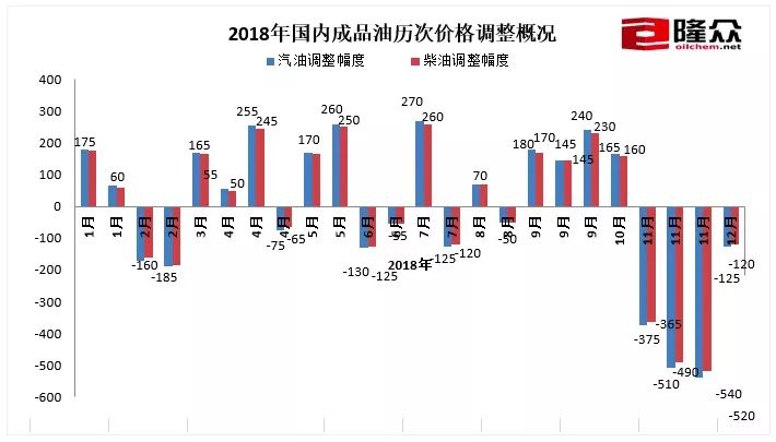 油价连续四跌后的市场趋势分析与未来展望，下调信号再现