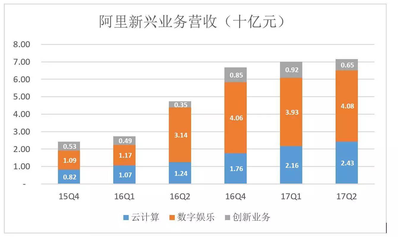 阿里第二季度业绩稳健增长的数字背后的故事揭秘