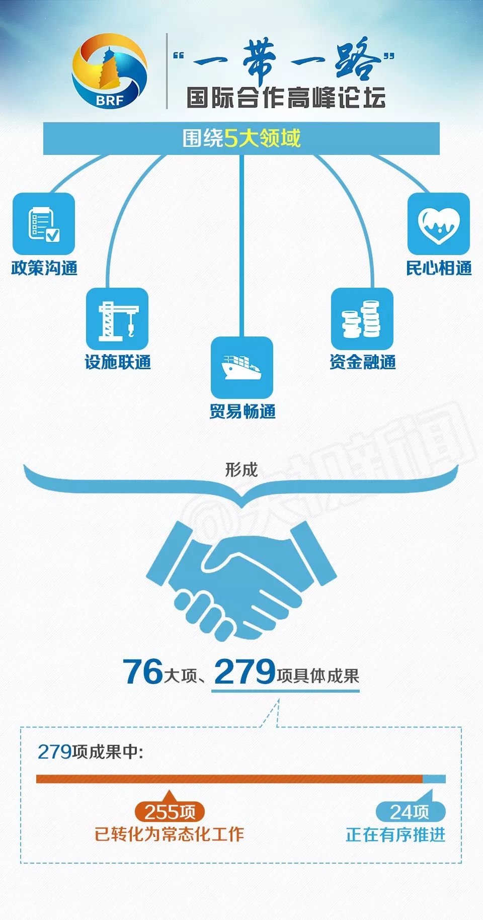 一带一路，全球化新时代的桥梁与纽带构建战略