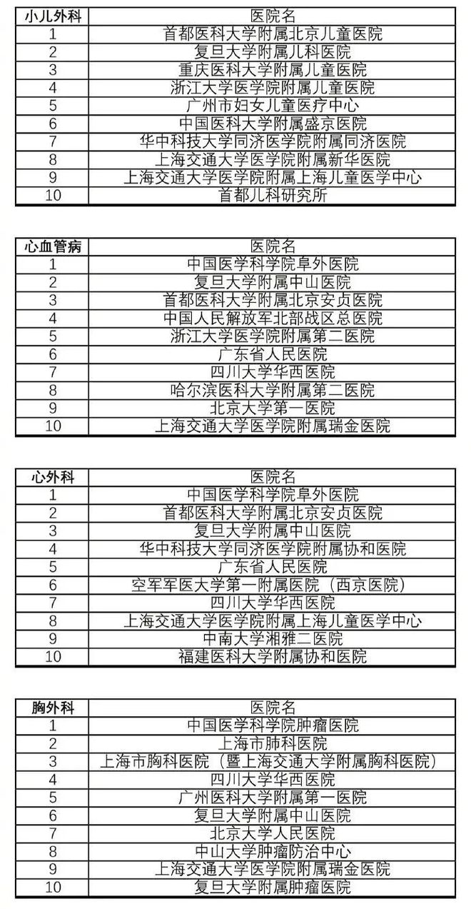 揭秘实力与服务，最新版中国医院排行榜发布