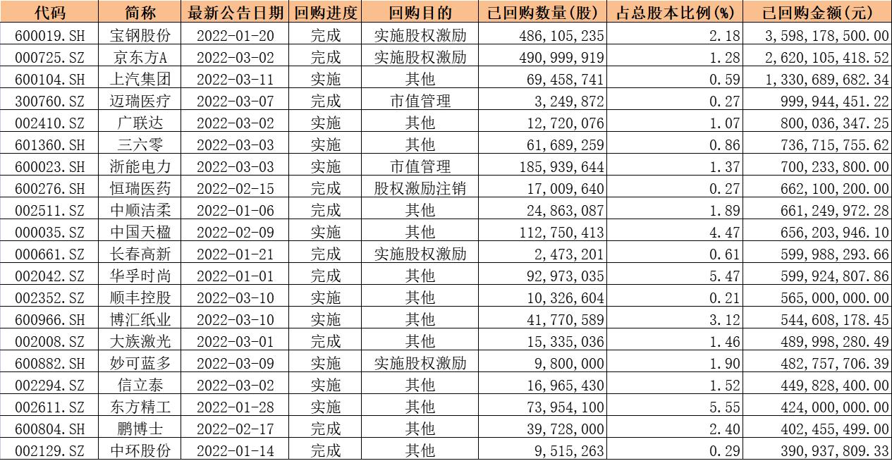 A股回购热潮持续，市场趋势及前景展望