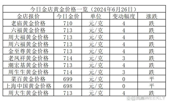 金价大跌引发市场震荡，黄金投资新观察