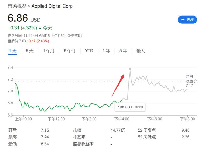 英伟达入股助推AI股市热潮，盘后大涨背后的驱动力解析