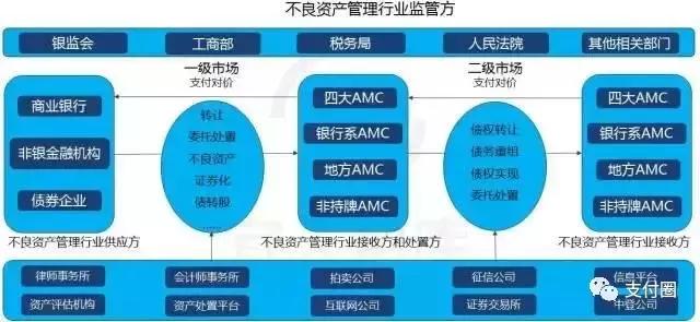 金融监管局扩大不良资产范围，挑战与机遇的并存分析