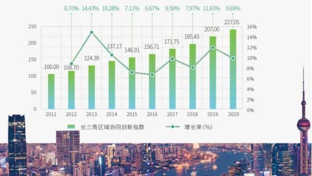 央视财经长三角经济指数揭示区域发展新动力