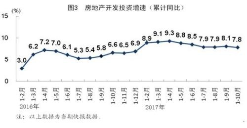 统计局乐观预测房地产走势，未来展望与市场深度分析