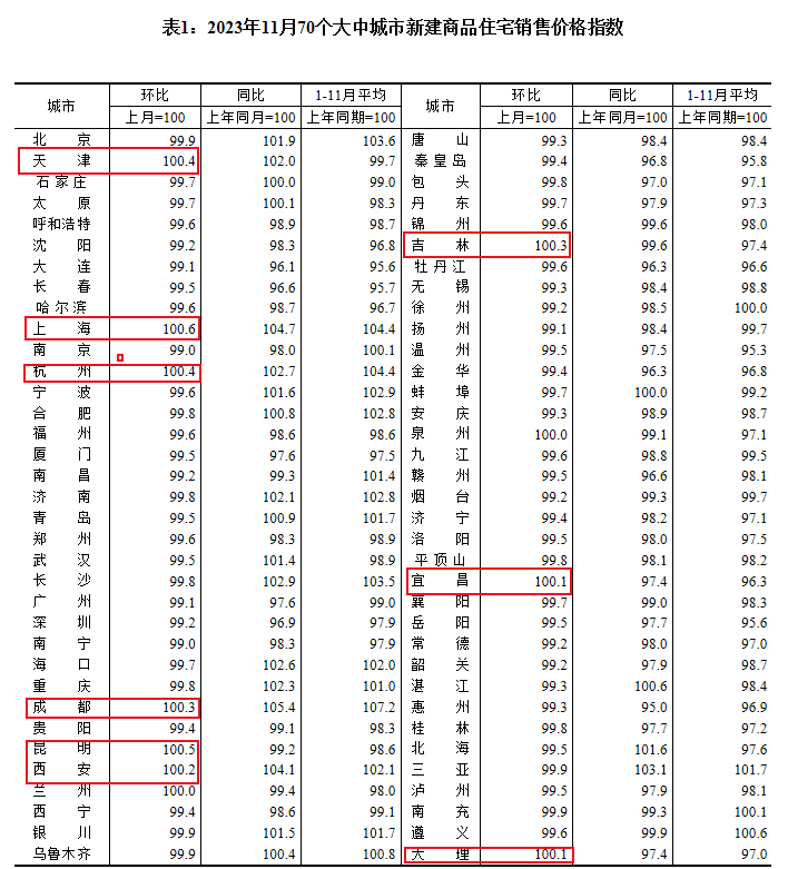 十月一线城市楼市繁荣背后的推动力与趋势分析，销售额增长揭秘